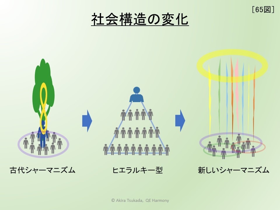 12/26 『２２世紀型社会に向って　－日本がそのモデルになって行く－』（４１回目、最終回）