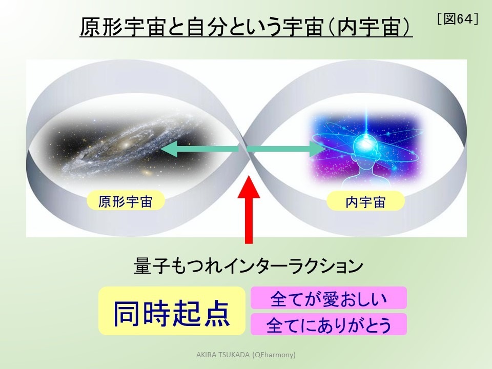 12/22 『２２世紀型社会に向って　－日本がそのモデルになって行く－』 《４０回目・最終稿》